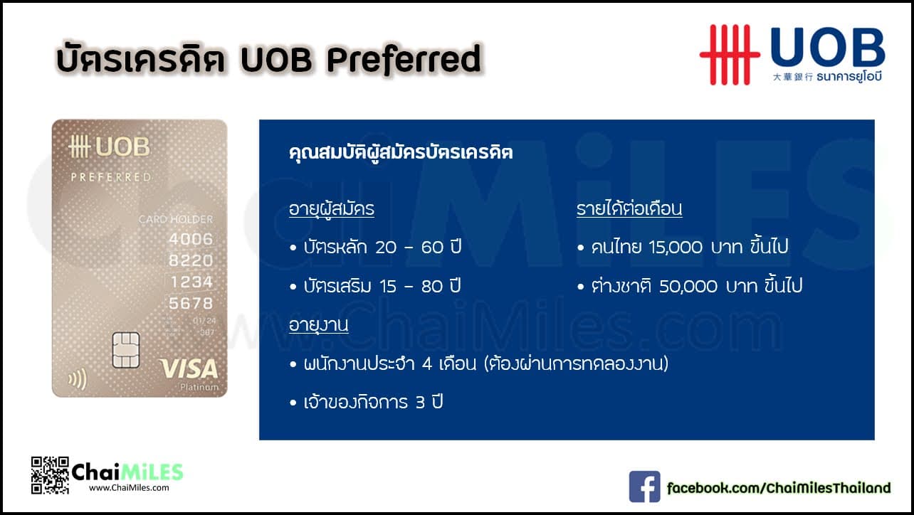 บัตรเครดิต UOB Preferred 15 บาท 1 คะแนน สิทธิประโยชน์เยอะ สมัครง่าย รายได้ 15,000 บาท