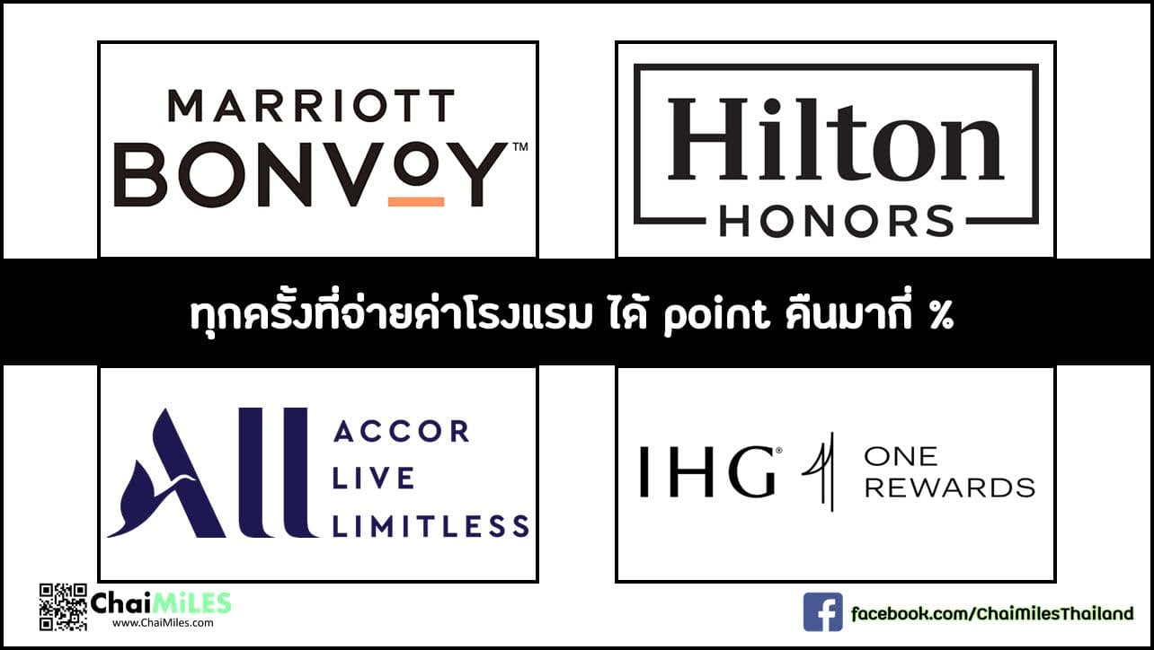 สมาชิก Marriott - Accor - Hilton - IHG คะแนนสมาชิกโรงแรมเครือไหน ได้ Return สูงสุด