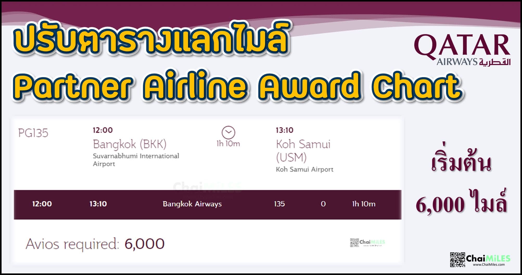 Qatar Airways ปรับตารางแลกไมล์ Partner Award Chart เริ่มต้นที่ 6,000 ไมล์ (มีผล 19 มิถุนายน 2023 เป็นต้นไป)
