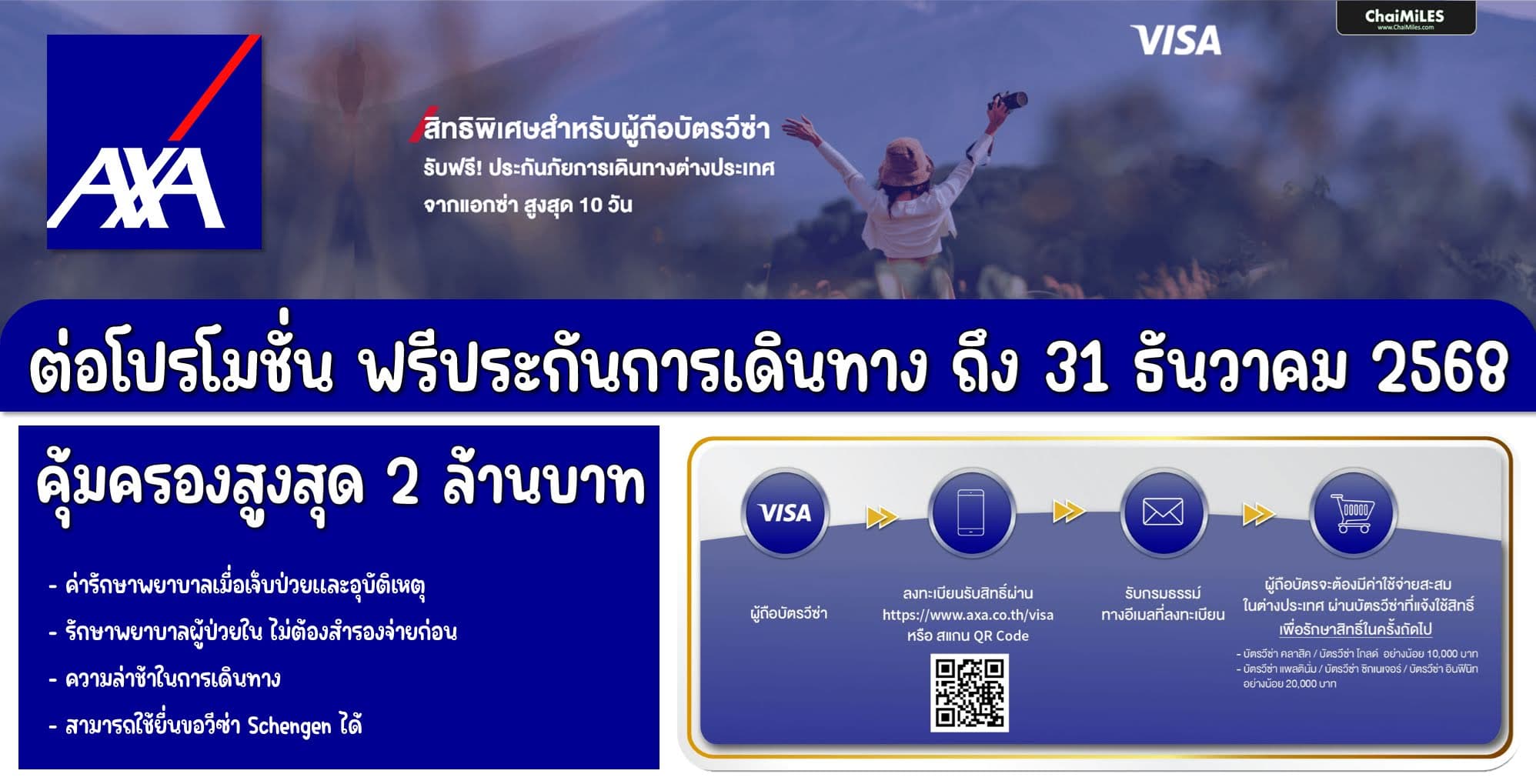 บัตรเครดิตวีซ่า (Visa) ต่ออายุ ประกันการเดินทางฟรี ถึง 31 ธันวาคม 2025