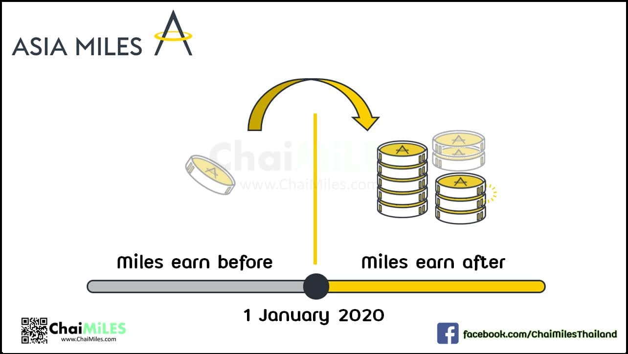 Asia Miles - Mileage Renewal Offer 1 July - 30 September 2022