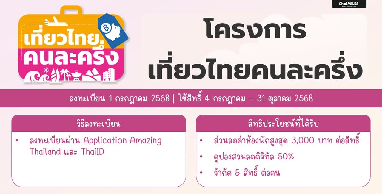 เที่ยวไทยคนละครึ่ง เปิดให้ลงทะเบียน 1 กรกฎาคม 2568 (เริ่มใช้ได้ 4 กรกฎาคม 2568) วิธีลงทะเบียน ทำยังไง