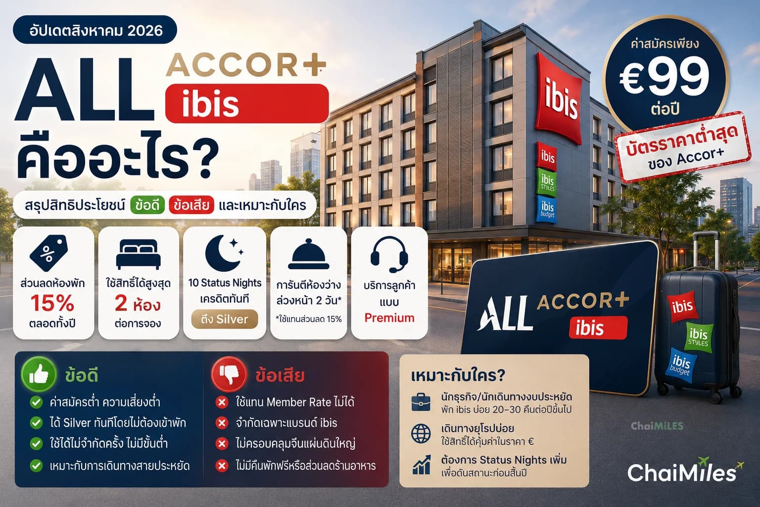 ALL Accor+ ibis คืออะไร สรุปสิทธิประโยชน์ ข้อดี ข้อเสีย และเหมาะกับใคร (อัปเดตสิงหาคม 2026)