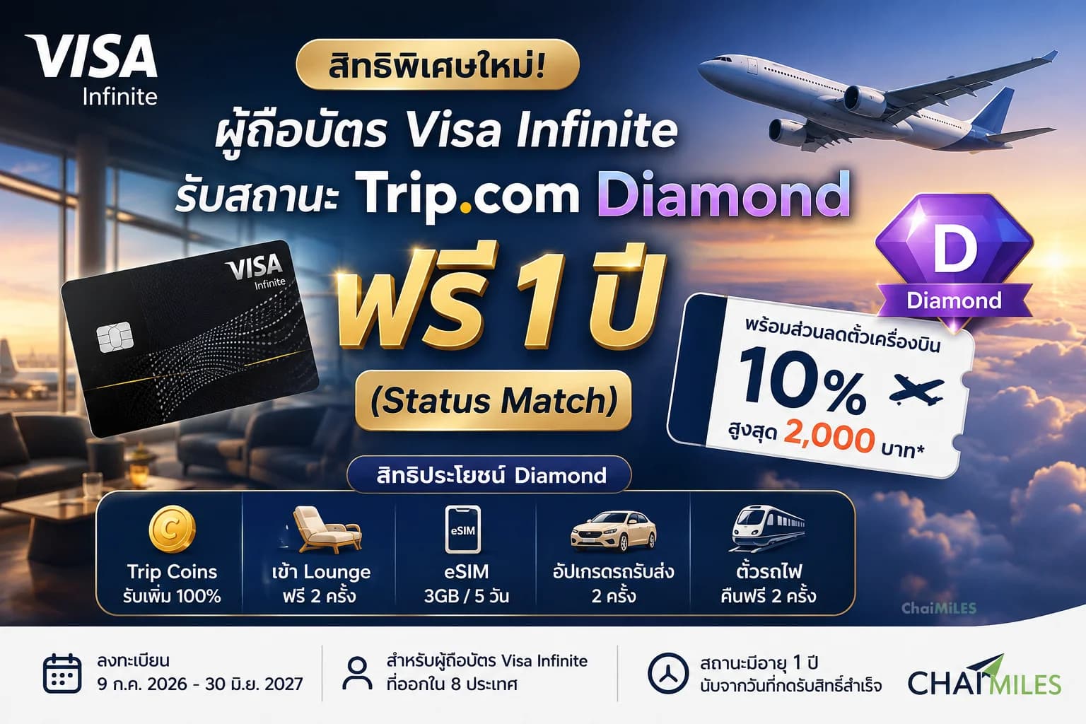 Visa Infinite รับสถานะ Trip.com Diamond ฟรี 1 ปี (ลงทะเบียน 9 กรกฎาคม 2026 - 30 มิถุนายน 2027)