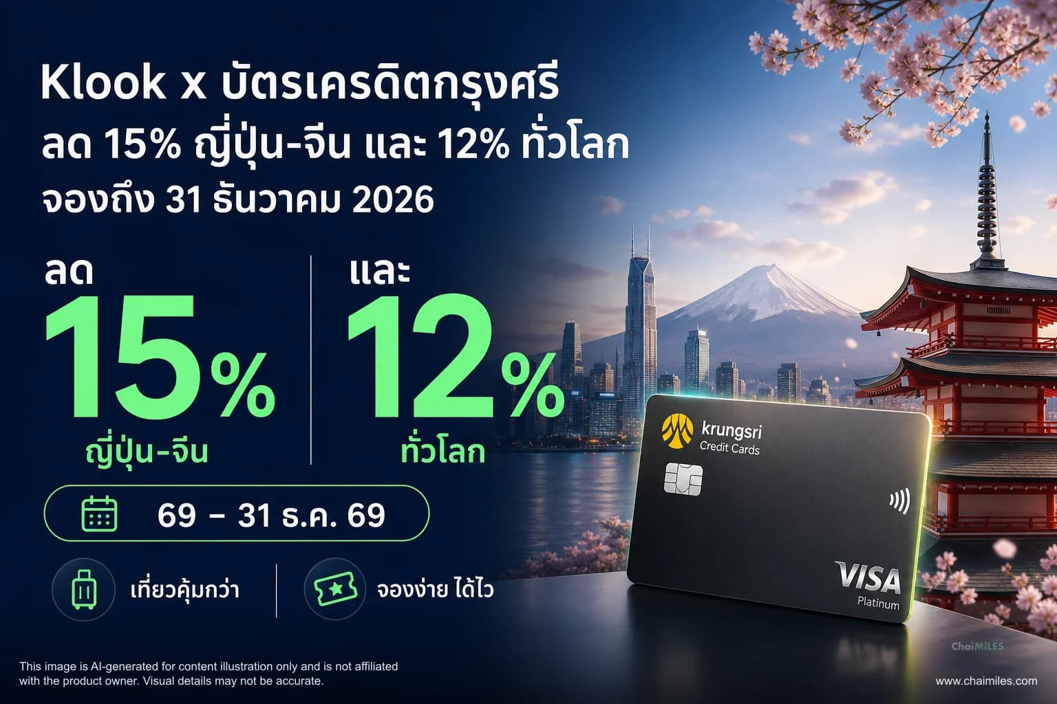 Klook x บัตรเครดิตกรุงศรี ลด 15% ญี่ปุ่น-จีน และ 12% ทั่วโลก จองถึง 31 ธันวาคม 2026