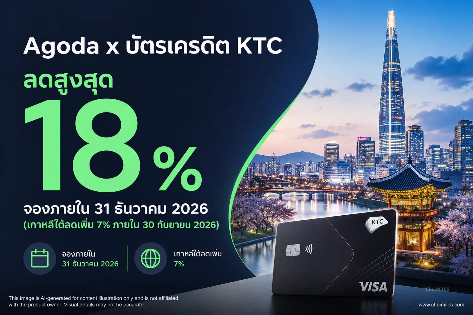Agoda x บัตรเครดิต KTC ลดสูงสุด 18% จองภายใน 31 ธันวาคม 2026 (เกาหลีใต้ลดเพิ่ม 7% ภายใน 30 กันยายน 2026)