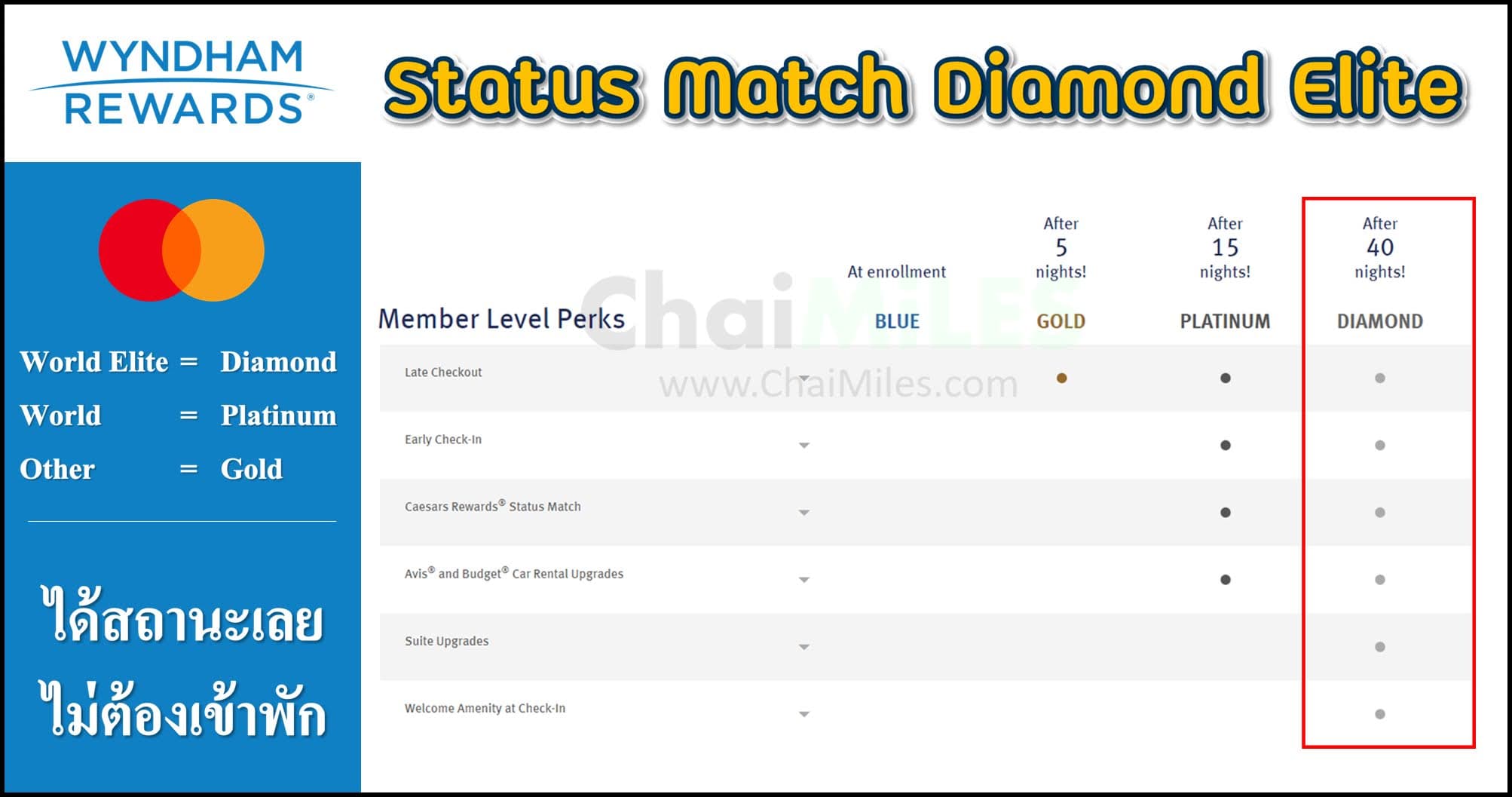 Status Match Wyndham Rewards Loyalty Diamond ด้วยบัตรเครดิต Mastercard (ภายใน 31 ธันวาคม 2024)