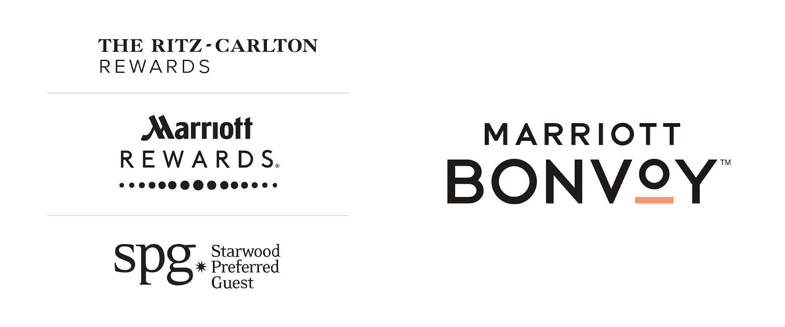 Travel Tips : การขอ Compensation เมื่อไม่ได้รับสิทธิประโยชน์ตามที่ควรเป็น ของ Marriott Bonvoy