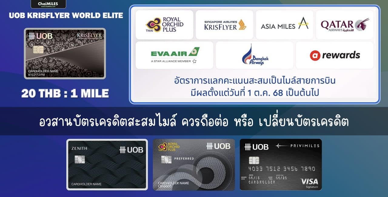 UOB ประกาศปรับอัตราแลกไมล์ใหม่ เริ่ม 1 ตุลาคม 2025 ควรถือต่อ หรือเปลี่ยนบัตรเครดิต