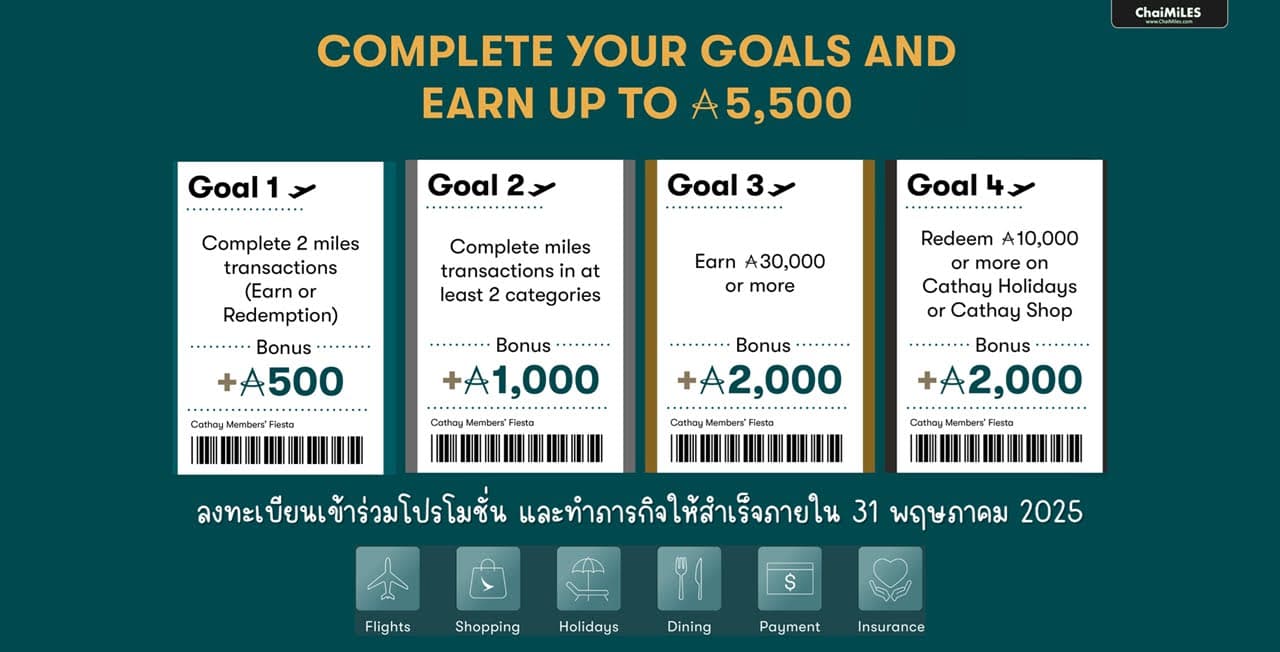 Asia Miles (Cathay Pacific) โบนัส 5,500 ไมล์ เมื่อเก็บครบ 4 ภารกิจ ภายใน 31 พฤษภาคม 2025