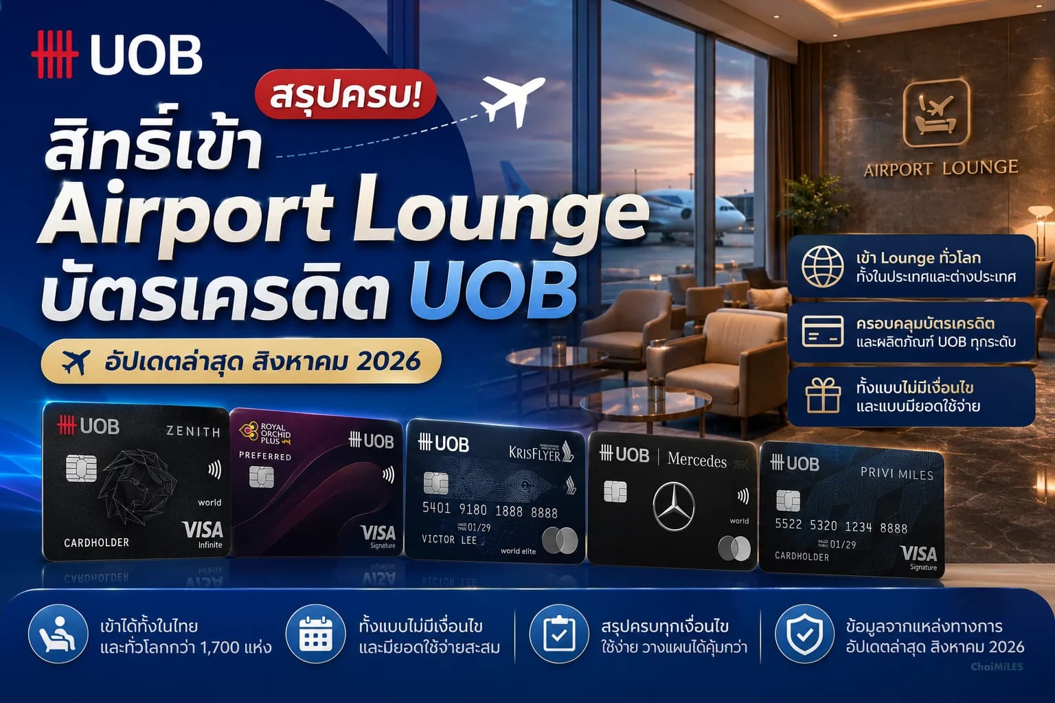 สรุป รวมบัตรเครดิต UOB เข้า Airport Lounge ฟรี สิงหาคม 2026