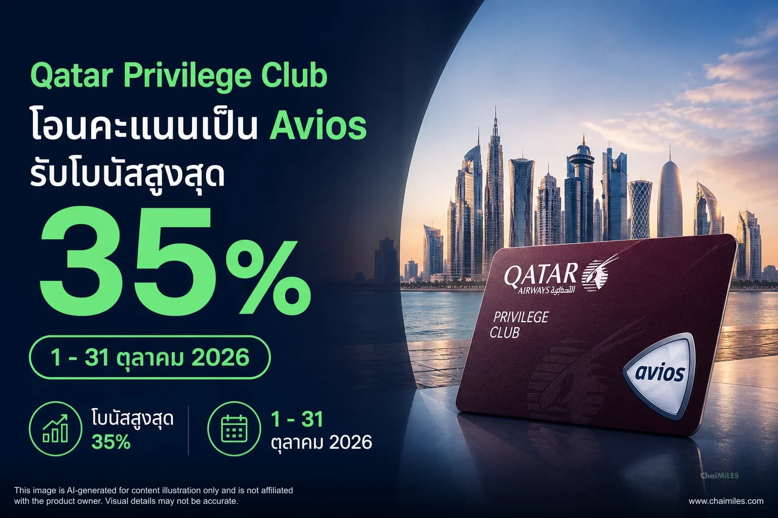 Qatar Privilege Club โอนคะแนนเป็น Avios รับโบนัสสูงสุด 35% ภายใน 31 ตุลาคม 2026